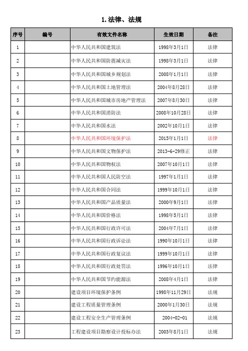 2015 国家及行业现行法律、法规、标准、规范、规程