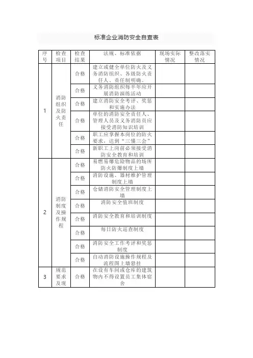 标准企业消防安全自查表、检查表