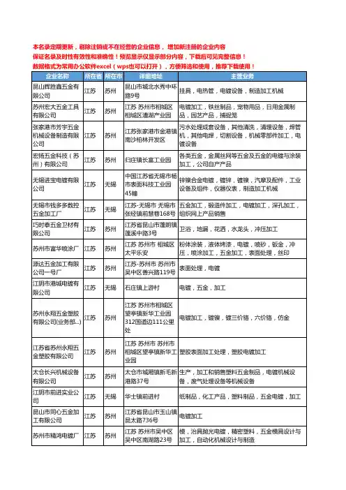 新版江苏省电镀五金加工工商企业公司商家名录名单联系方式大全112家