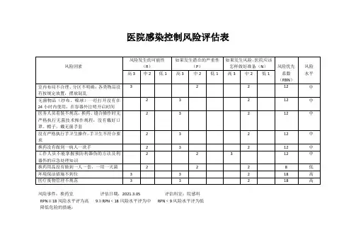 医院感染控制风险评估表