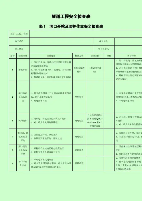 隧道施工安全检查表