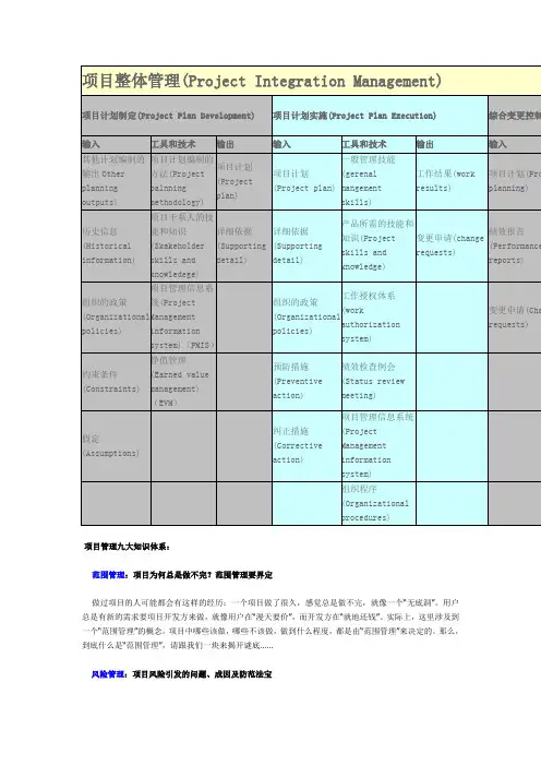 项目管理9大体系
