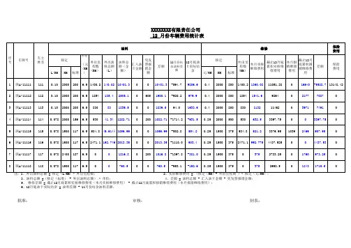 公司车辆费用统计表