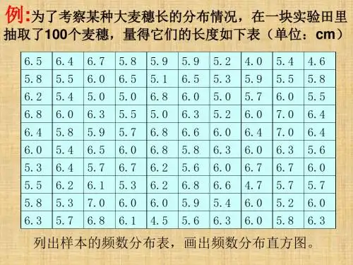 2013春新人教版数学七年级下册10.2直方图课件