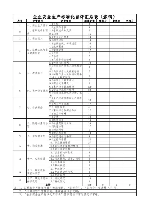 企业安全生产标准化自评汇总表模板(冶金-炼钢)