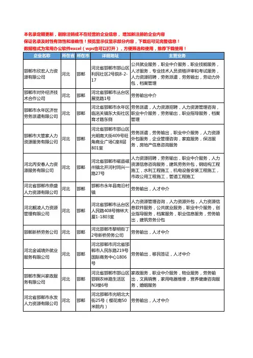 新版河北省邯郸劳务输出中介工商企业公司商家名录名单联系方式大全12家