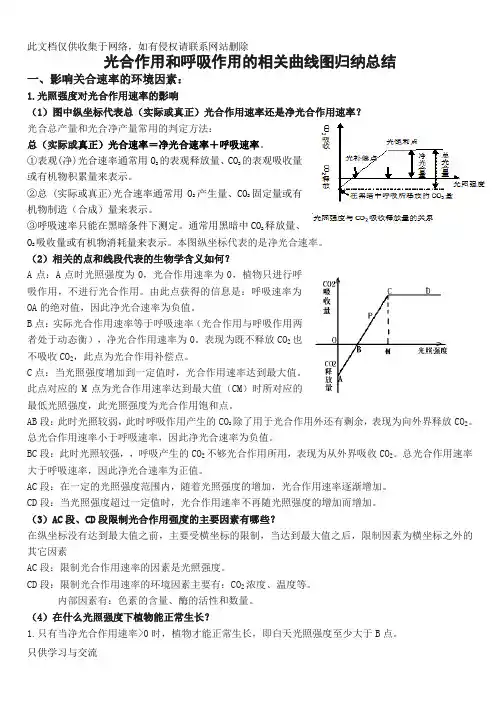 呼吸作用和光合作用曲线图的分析教学提纲