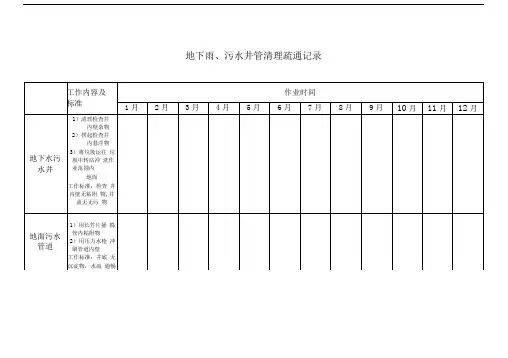 物业管理文档：地下雨、污水井管清理疏通记录