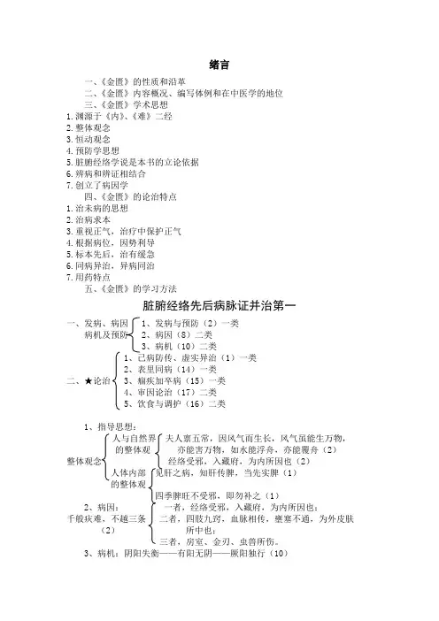 金匮要略考试条文归纳(便于记忆 看了 不后悔)