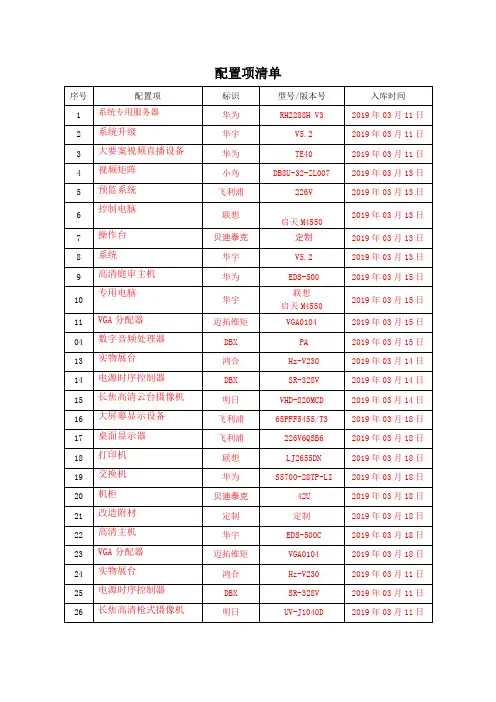 ISO20000：2018配置项清单