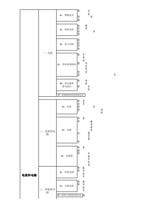 电流和电路思维导图