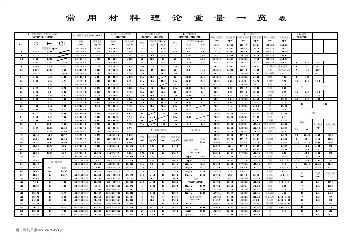 常用材料单位理论重量一览表