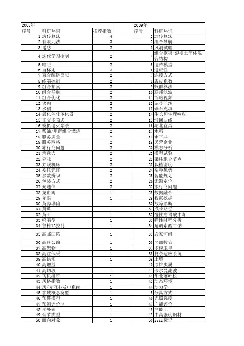 【国家自然科学基金】_组合方式_基金支持热词逐年推荐_【万方软件创新助手】_20140730