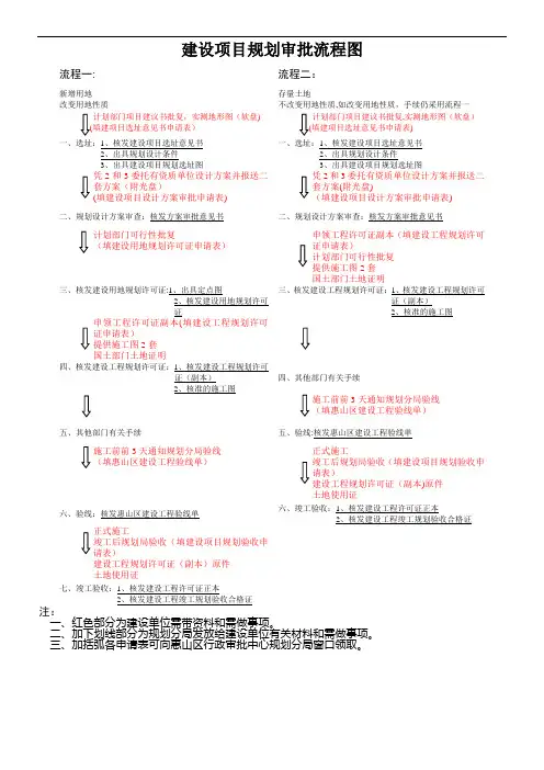建设项目规划审批流程图