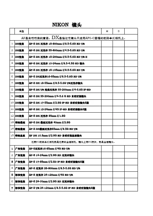 尼康镜头大全