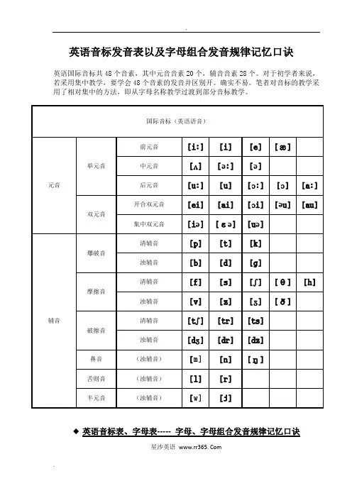 英语音标表以及字母、字母组合发音规律记忆口诀