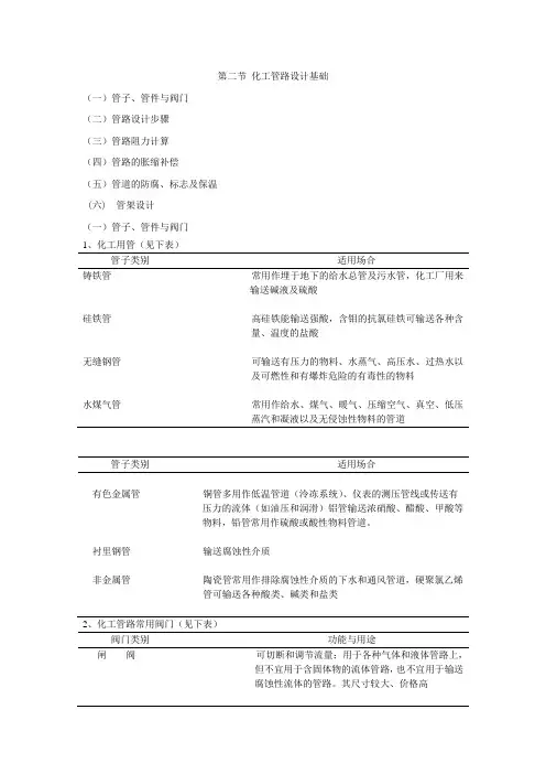 化工管路设计基础管子管件与阀门管路设计步骤三