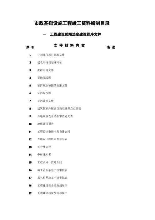 市政基础设施工程竣工资料编制目录