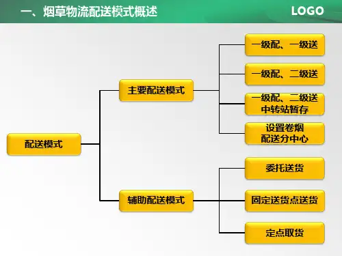 【Selected】烟草物流配送模式.pptx
