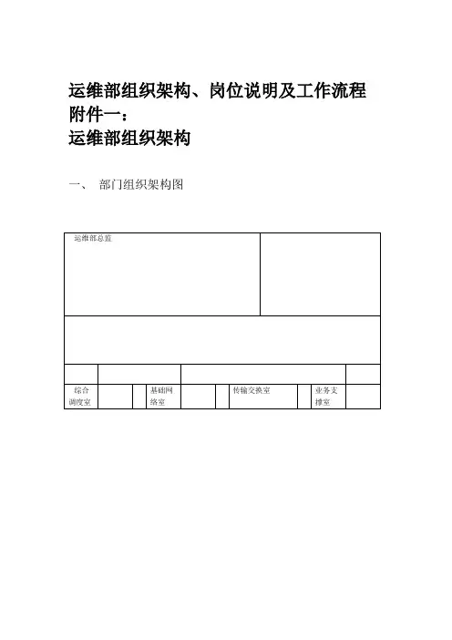 运维部组织架构岗位说明及工作流程