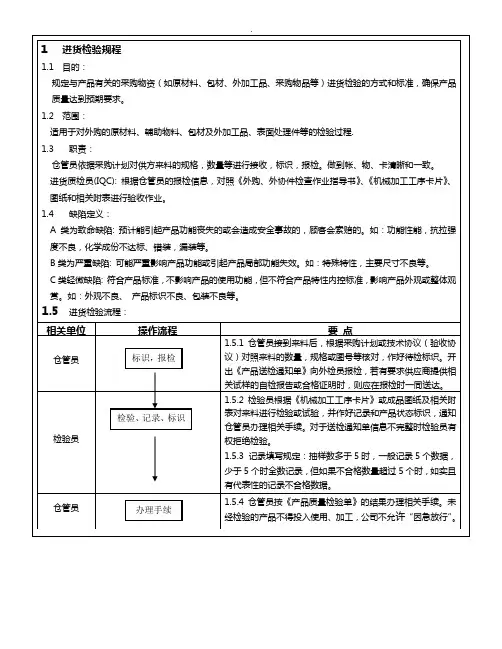 原材料入库及产品生产质量检验规章