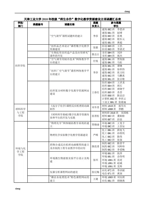 数字化教学资源“建立”立项课题汇总表