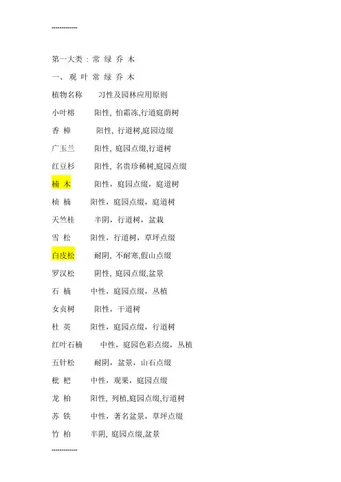 (整理)园林常见植物分类表