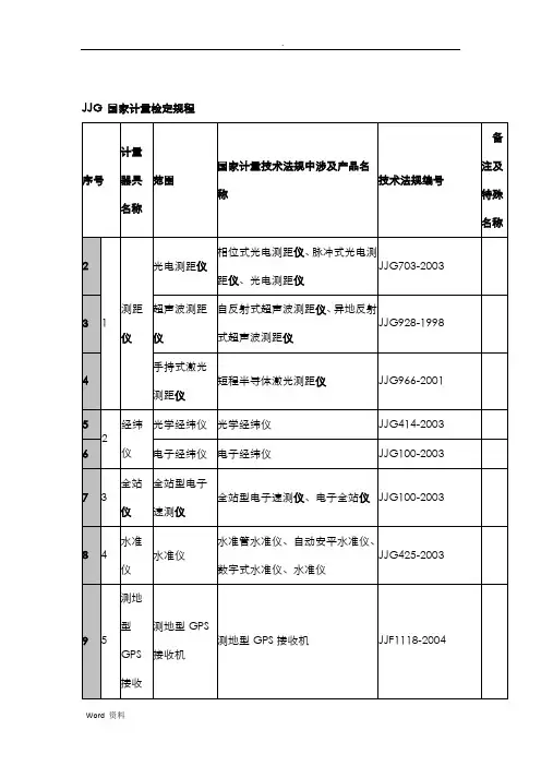 JJG国家计量检定规程3