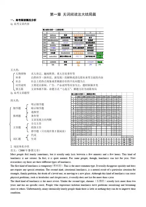 无词阅读法