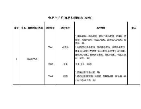 食品生产许可品种明细表