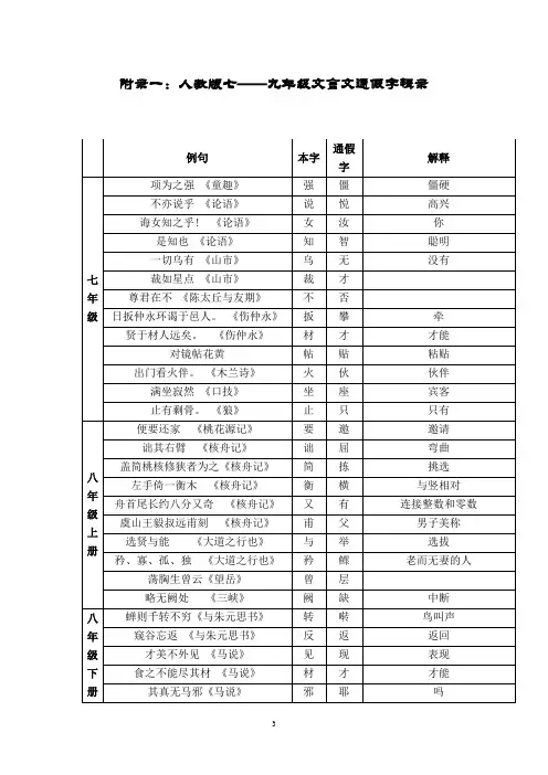 人教版初中语文汇总5：通假字辑录