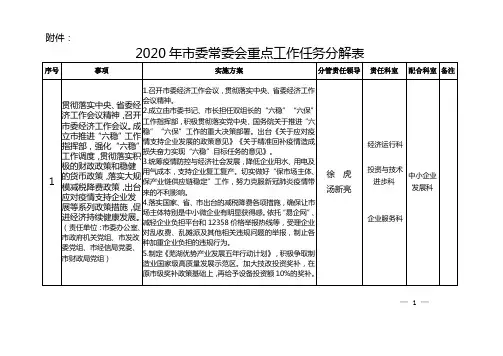 2020年市委常委会重点工作任务分解表