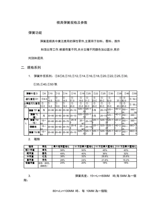 模具弹簧规格及参数