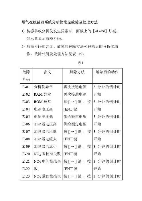 烟气在线监测系统分析仪常见故障及处理方法