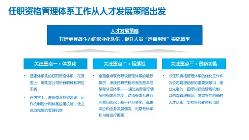 任职资格任职资格体系设计