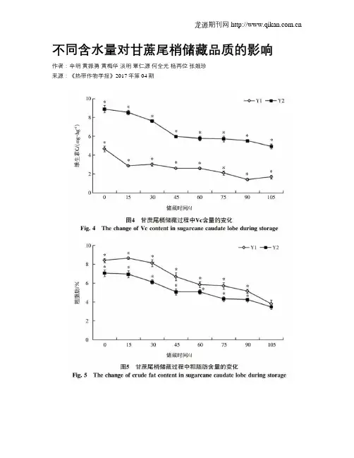 不同含水量对甘蔗尾梢储藏品质的影响