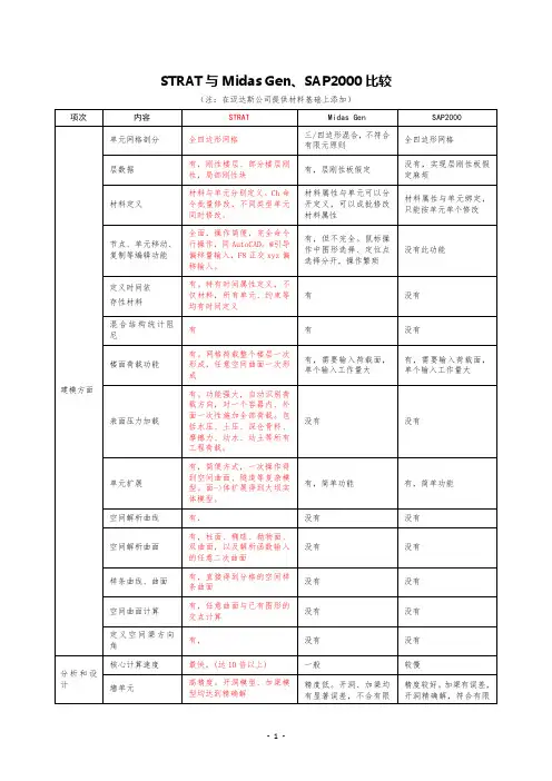 佳构STRAT和MIDAS_SAP2000_PKPM对比