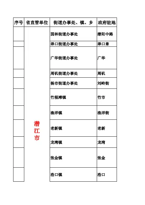 潜江乡镇明细表