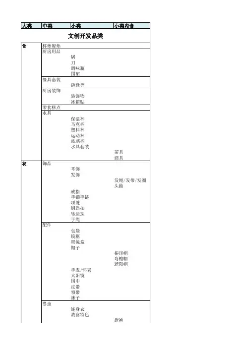 文创产品可开发品类整理