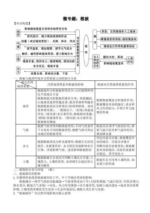 人教版高中地理选修6《第四章 生态环境保护 第四节 生物多样性保护》_0