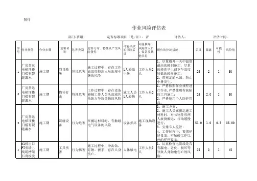 作业风险评估表
