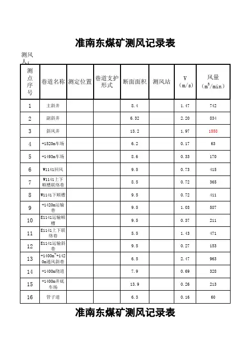 矿井测风记录表
