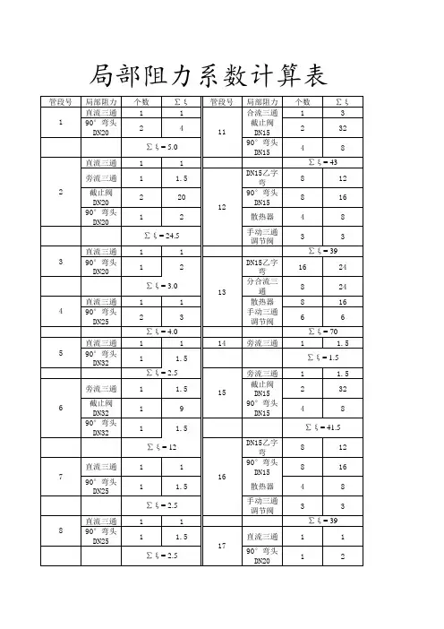 局部阻力系数