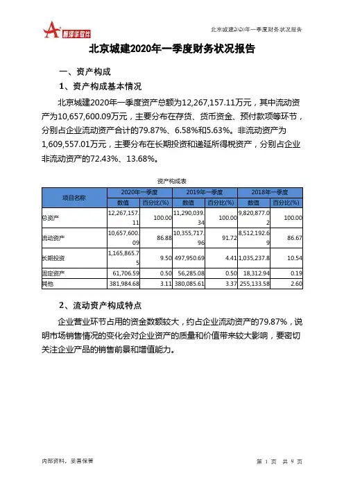 北京城建2020年一季度财务状况报告