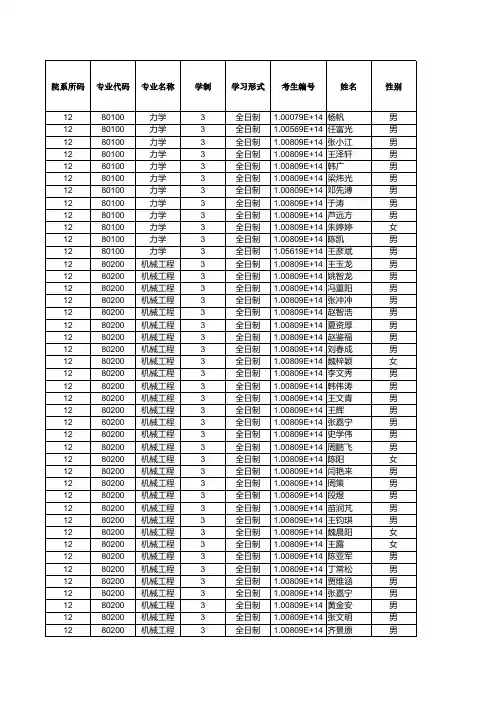 河北工业大学012机械工程学院2019年硕士研究生招生拟录取名单公示