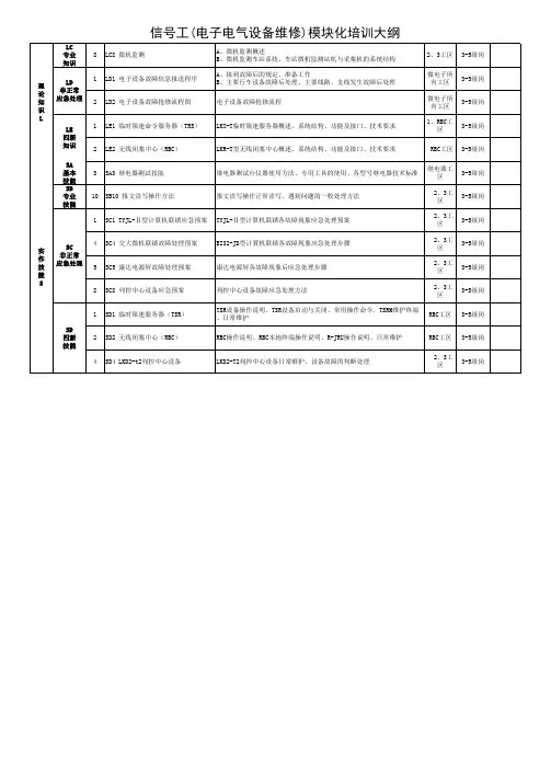 电子电器设备维修培训大纲