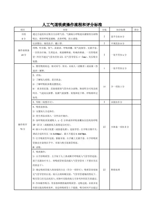 人工气道吸痰操作流程和评分标准