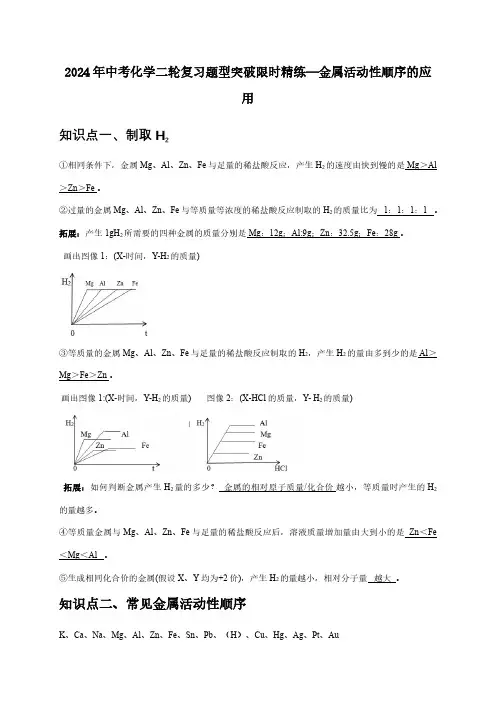 2024年中考化学二轮复习题型突破限时精练—金属活动性顺序的应用