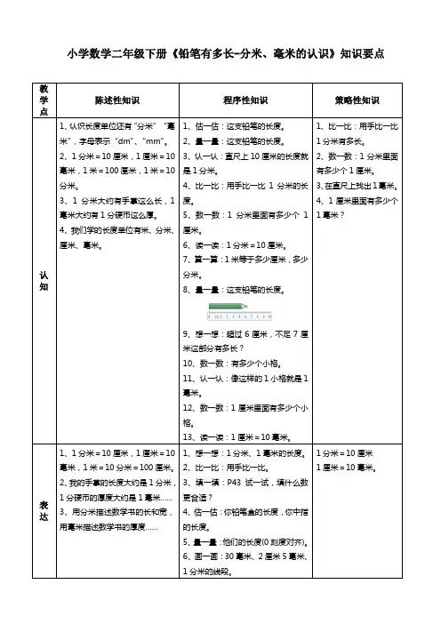 小学数学二年级下册《铅笔有多长-分米、毫米的认识》知识要点