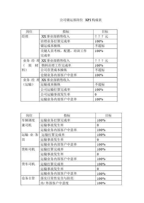 公司储运部岗位KPI构成表